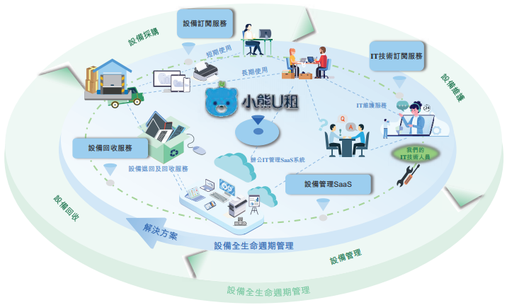 小巨人凌云志 凌雄科技上市破冰，開啟中國(guó)DaaS行業(yè)新紀(jì)元