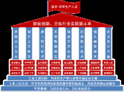 清華華堅工業工程應用研究所 賦能企業技術咨詢的先鋒力量